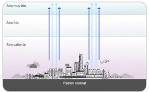 inversion termica