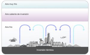 inversión térmica