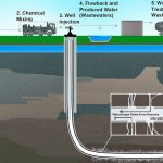 Fracking